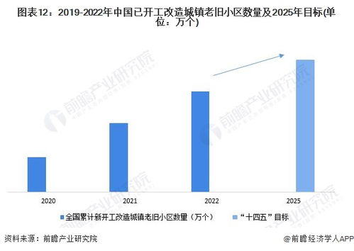 預見2024 2024年中國城市更新行業全景圖譜 附市場規模 競爭格局和發展前景等