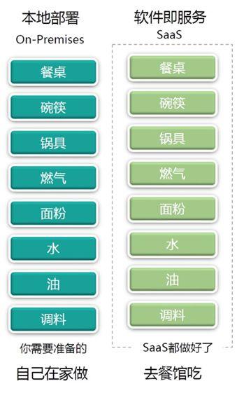 b2b企業(yè)如何快速找到適合公司業(yè)務(wù)的crm系統(tǒng)