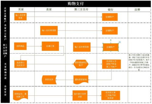 優秀的產品經理人都在用的流程圖制作工具
