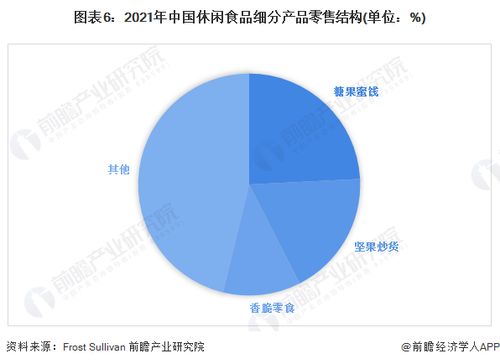 預見2023 2023年中國休閑食品行業全景圖譜 附市場規模 競爭格局和發展前景等