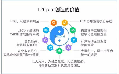 l2cplat為企業提供b2b銷售解決方案實現營銷轉型