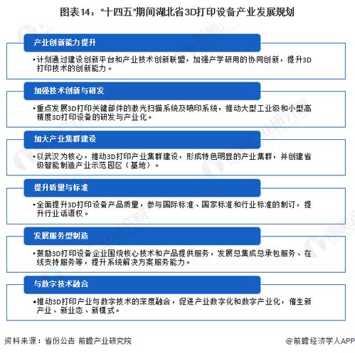 重磅 2024年湖北省3d打印設備產業鏈全景圖譜 附產業政策 產業鏈現狀圖譜 產業資源空間布局 產業鏈發展規劃