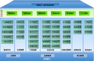 科技賦能 智創未來 giis 2019第四屆物流產業創新峰會9月20日將于北京舉辦