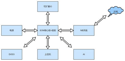 紅豆cat 1開(kāi)源 項(xiàng)目四 從0 1設(shè)計(jì)一款tcp版本dtu產(chǎn)品的軟硬件全過(guò)程