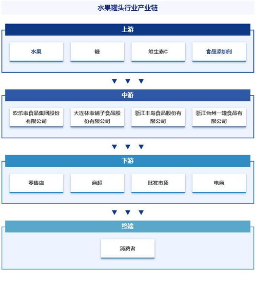 中國(guó)水果罐頭行業(yè)發(fā)展驅(qū)動(dòng)因素 市場(chǎng)運(yùn)行格局分析報(bào)告 智研咨詢發(fā)布