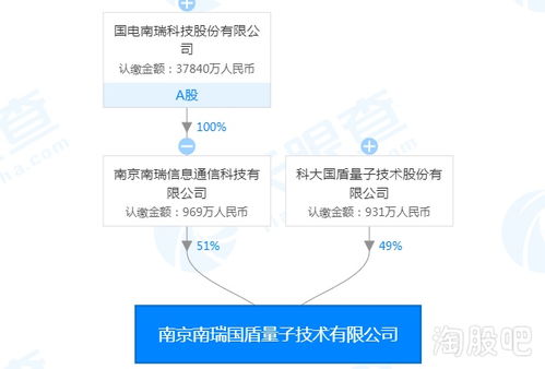 結(jié)構(gòu)性牛市之下,題材多點(diǎn)開(kāi)花,你還在猶豫嗎