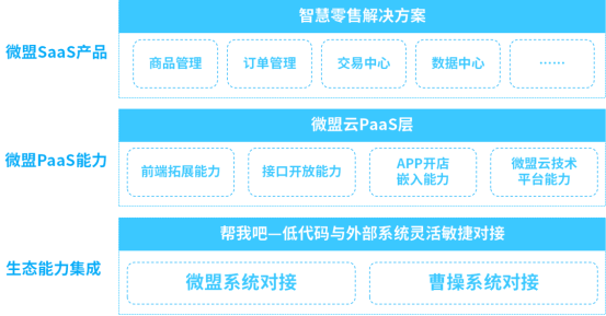 簽約曹操汽車打造數(shù)字營銷系統(tǒng),微盟持續(xù)拓寬服務(wù)深度與廣度