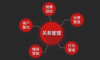 廈門商城系統(tǒng)開發(fā)|軟件開發(fā)|APP開發(fā)|小程序開發(fā)|系統(tǒng)定制|定制外包-逸銳科技