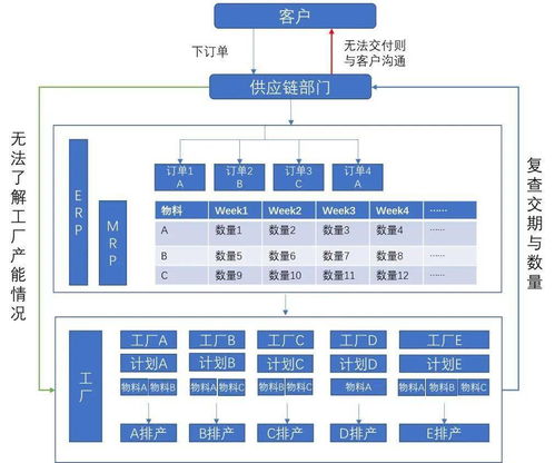 廠多事雜效率難搞 不工軟件帶著高效解決方案來了 數(shù)字化轉(zhuǎn)型全靠它