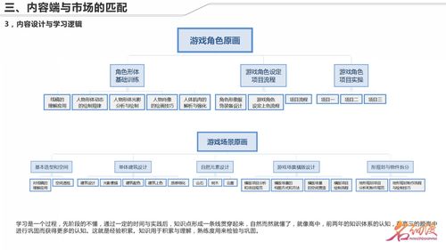 數字娛樂美術市場認知與學習規劃