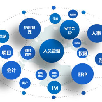 【博取80收益加盟萬朝科技百萬云合伙人計劃|軟件代理|軟件加盟|oa|企業管理】價格_廠家_圖片