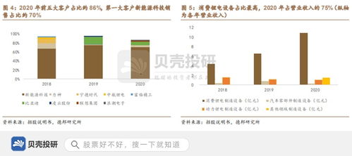 牽手寧德時代,注重技術研發,利元亨從消費向動力突擊