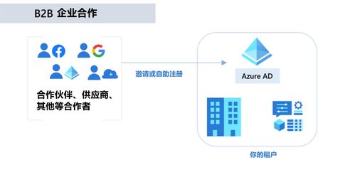 微軟 azure 基礎解析 九 azure 標識 身份管理 azure ad 的功能與用途