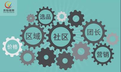 軟件代理:B2B企業如何提供個性化的小程序SaaS服務?
