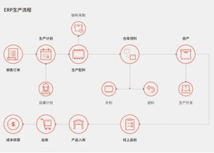工廠生產管理軟件幫助企業打造智能工廠