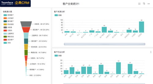快消行業crm客戶管理系統解決方案