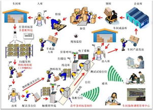 蘇州車間透明化管理 車間智能管理軟件