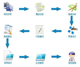 蘇州軟件開發公司 工廠設備管理系統軟件