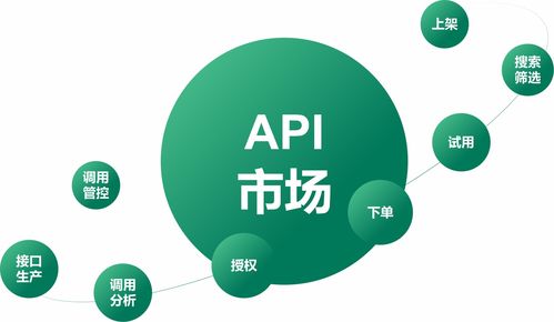 如何接入淘寶官方商家訂單api接口 管理淘寶商品詳情店鋪