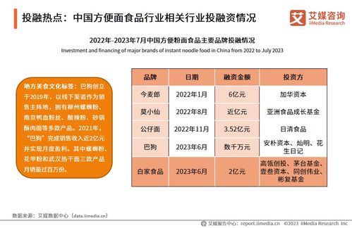 中國食品科學技術學會 艾媒咨詢 2023 2024年中國方便粉面食品行業發展研究報告