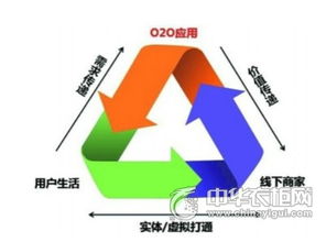 衣柜行業發展電商應注重打造品牌特色