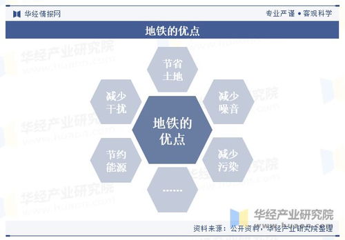 中國地鐵建設現狀及分析,智慧地鐵發展步伐加快 圖