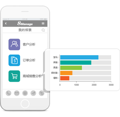 微信CRM:電商時代如何構建自動化營銷新生態?