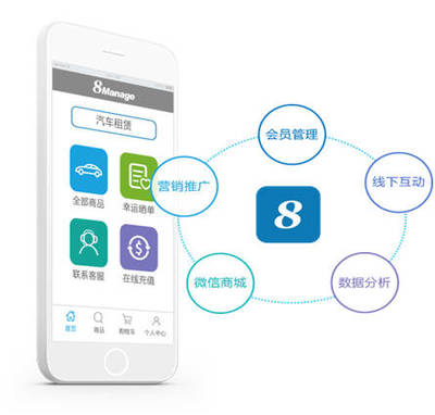 8Manage微信CRM:打破傳統(tǒng)企業(yè)營(yíng)銷套路