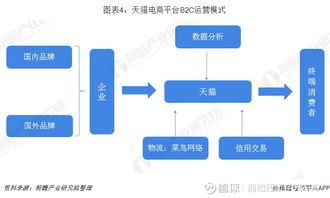 一了解2019年中國休閑食品電商發(fā)展模式與前景 b2c模式發(fā) 三只松鼠 300783 聊吧 贏家聊吧