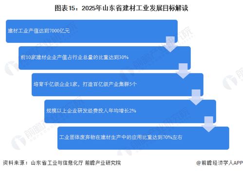 重磅 2023年山東省玻璃產(chǎn)業(yè)鏈全景圖譜 附產(chǎn)業(yè)政策 產(chǎn)業(yè)鏈現(xiàn)狀圖譜 產(chǎn)業(yè)資源空間布局 產(chǎn)業(yè)鏈發(fā)展規(guī)劃