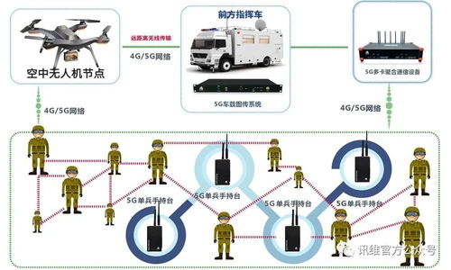 訊維5g圖傳系統(tǒng)推動無線應(yīng)急通信指揮體系建設(shè)大發(fā)展