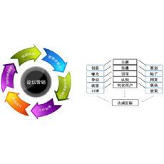 低價甩賣免費b2b群發(fā)信息軟件