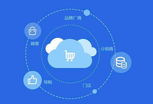 什么是拼團商城系統(tǒng) 擁有哪些優(yōu)勢