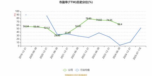 生意寶 預計2025年上半年虧損400萬元 800萬元