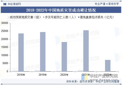 中國地質災害防治行業發展歷程 市場現狀 競爭格局及策略分析 圖