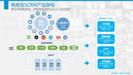 如何靠私域流量年入3個億案例分享,實戰總結出商家私域運營法則!