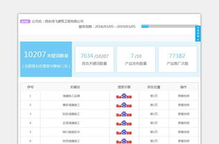 b2b 分類信息 自動發帖軟件完全模擬手工操作