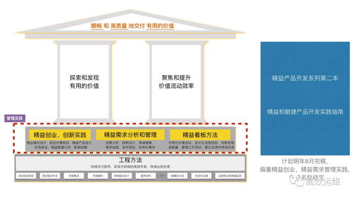 國內頂級專家 論精益思想及精益產品開發實踐框架