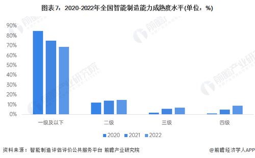 預見2024 2024年中國智能制造行業全景圖譜 附市場現狀 競爭格局和發展趨勢等