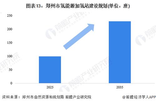 重磅 2023年鄭州市氫能源產業鏈全景圖譜 附產業政策 產業鏈現狀圖譜 產業資源空間布局 產業鏈發展規劃