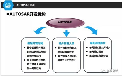 自動駕駛中間件之一 autosar正在被 邊緣化