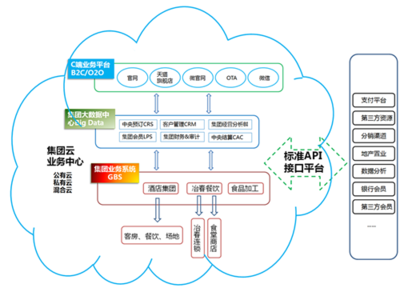 揚子江集團綜合性O2O營銷平臺初步建成