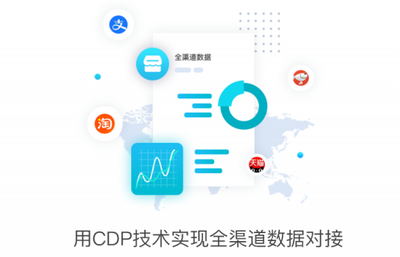 翼碼科技自動化營銷系統為傳統CRM系統插上翅膀